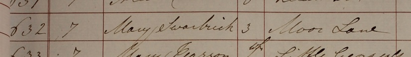 Burial of Margaret Swarbrick
