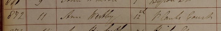 Burial of Ann Westby