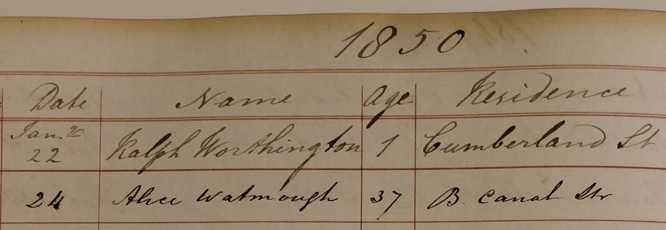 Burial of Alice Watmough