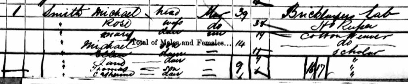 1861 Census